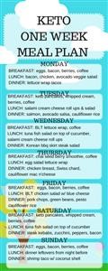 Keto Diet Plan for College Students